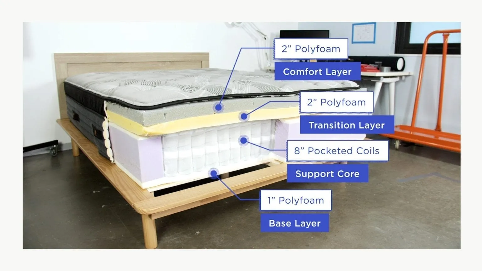The Impact of Mattress Construction on Comfort