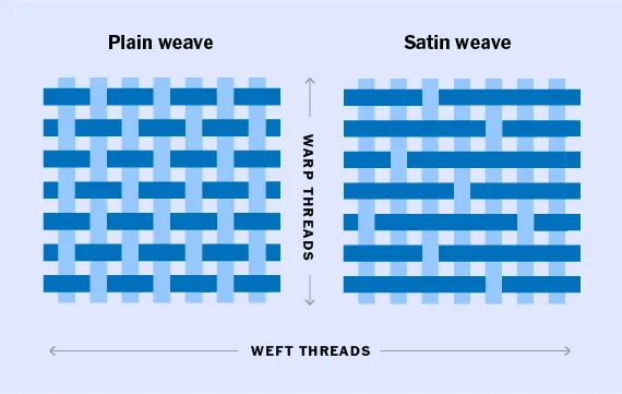 Unveiling the Truth About High Thread Count Sheets
