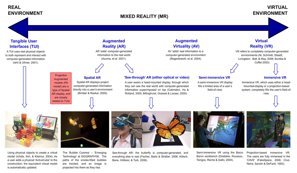 Enhancing AR with Projection Technology: Future Possibilities