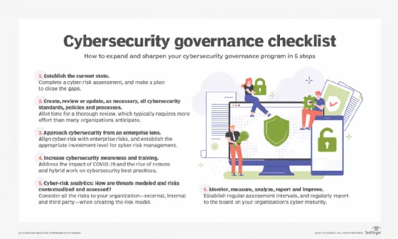 Cybersecurity Governance: Safeguarding Digital Assets