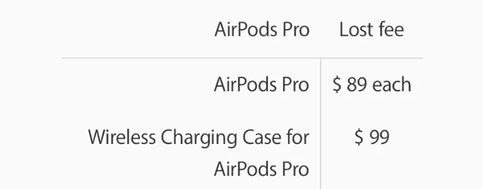 Does AppleCare Cover Lost AirPods? Learn the Facts