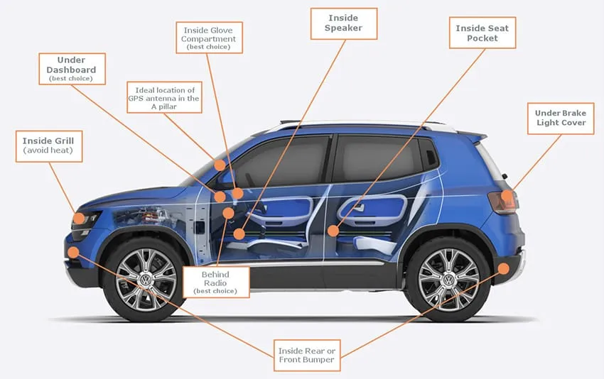 Step-by-Step Guide: Installing a GPS Tracking Device