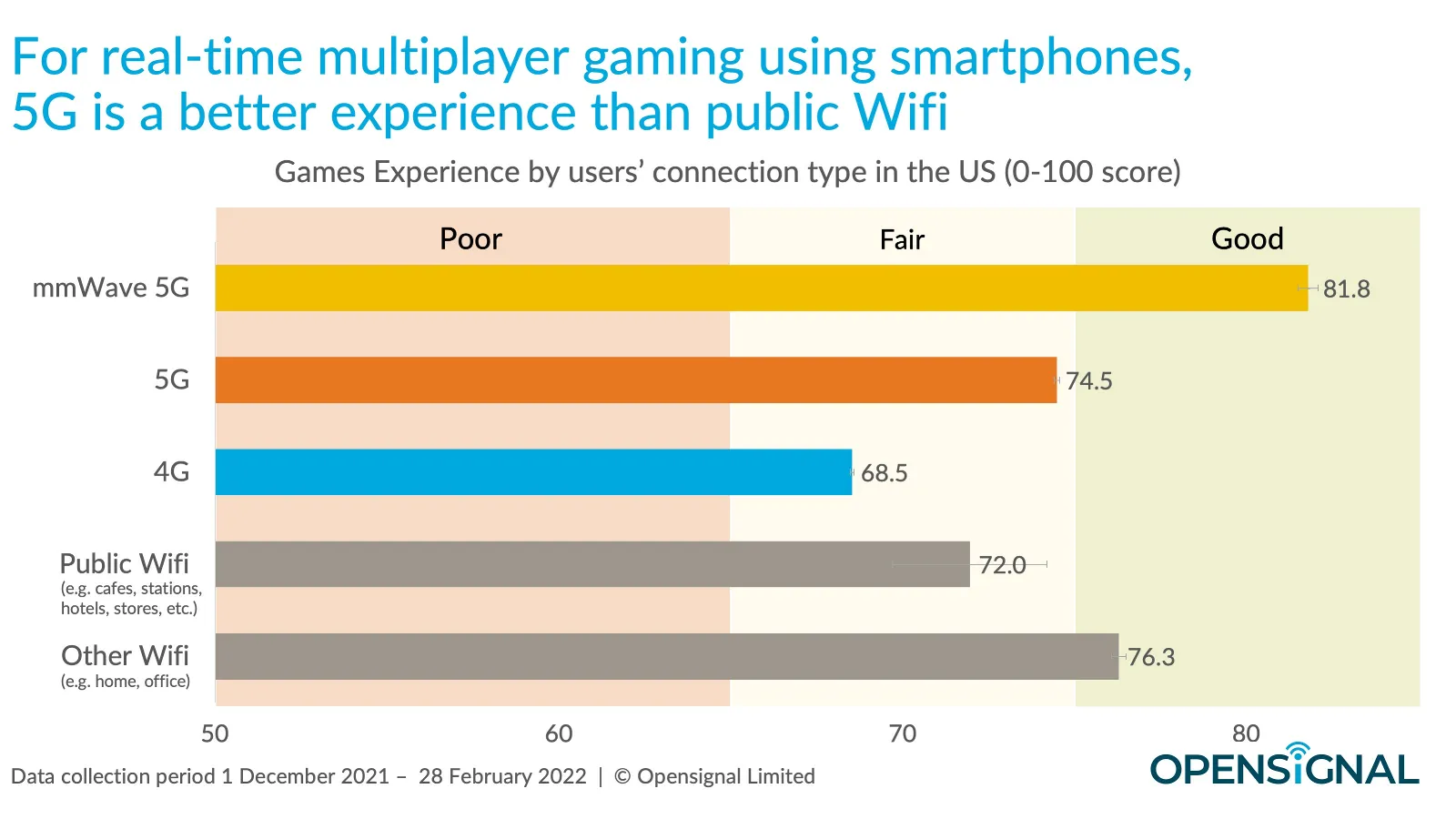Is 5G Internet the Future of Gaming? Explore Now