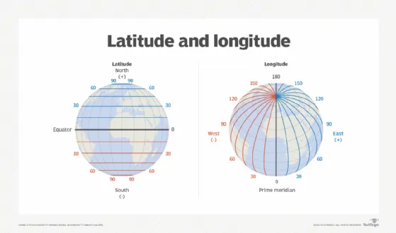 Unveiling GPS: Precision Navigation and Location Benefits