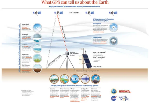 Unlocking GPS Data: Mapping Collection and Processing