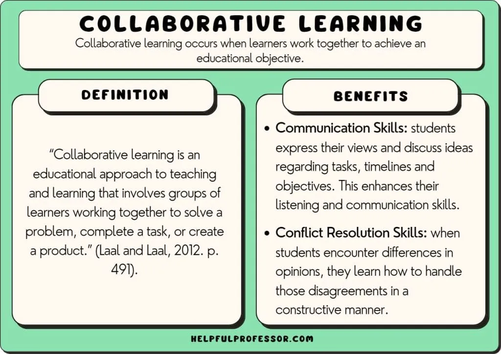How Does Interactive Learning Encourage Collaboration?
