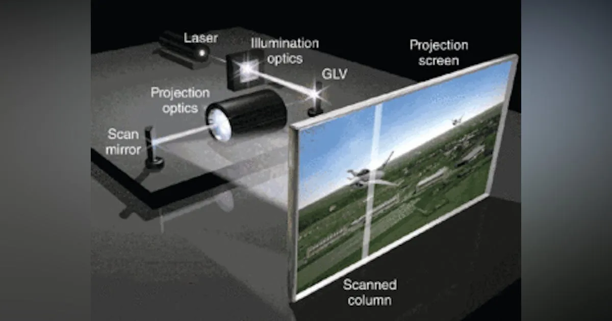 Can A Laser Projector Produce A Large Image?