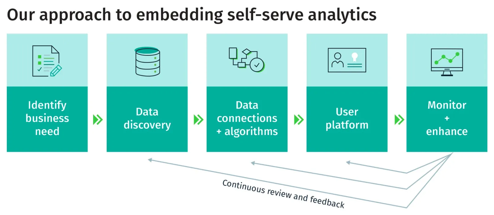 Unlock Insights: Your Guide to Self-Service Data Analytics
