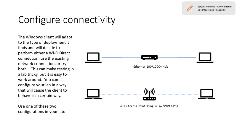 Do You Need Wi-Fi for Wireless Projection? Find Out Now!