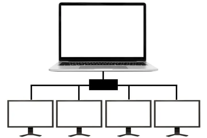 Connect 4 Monitors to a Laptop: A Step-by-Step Guide
