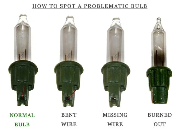 Identifying and Fixing Faulty Christmas Bulbs for a Bright Holiday