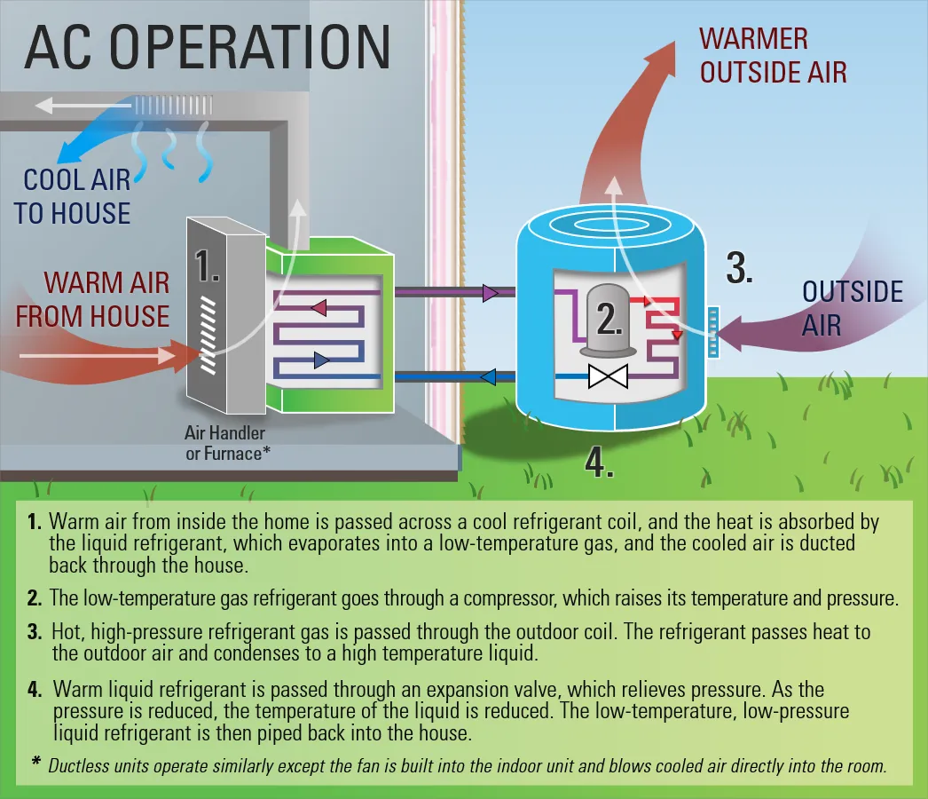 Understanding Heat Pump Diagrams: A Guide to Efficient Home Heating