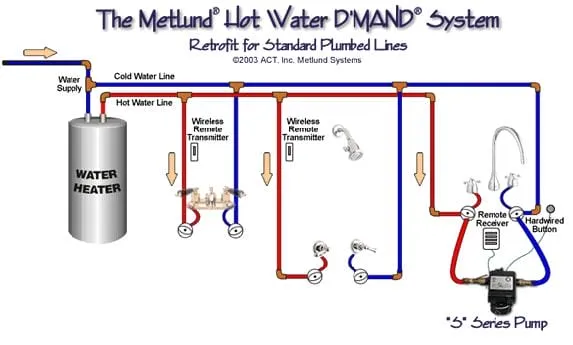 Instant Hot Water: Boost Efficiency with Recirculation Pumps