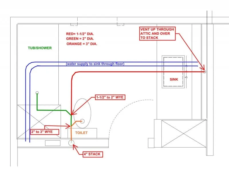 Unlock Bathroom Renovation Success with Plumbing Diagrams