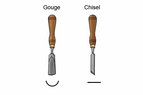 Understanding Chisels vs. Gouges: A Woodworker's Guide