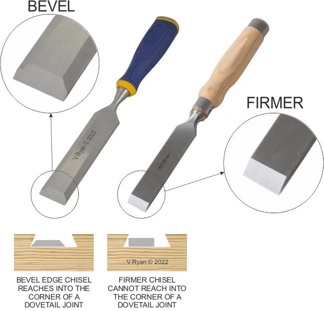 Bevel-Edge vs. Firmer Chisels: A Woodworker's Guide