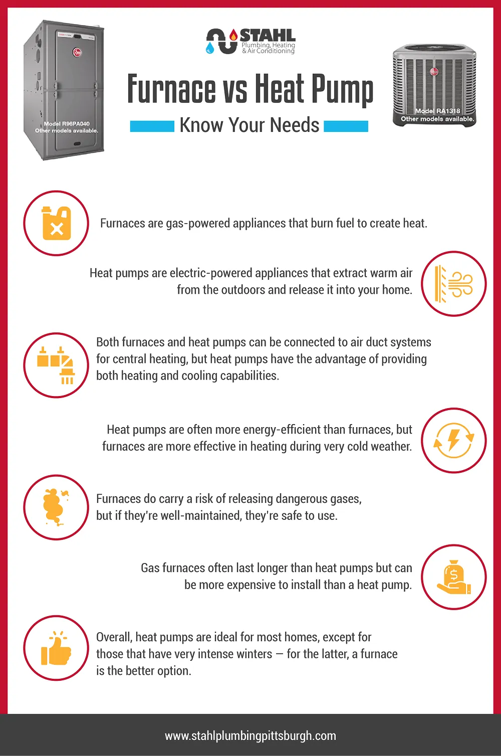 Heat Pump vs Gas Furnace: Pros, Cons, and Best Choice