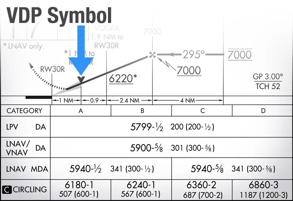 Understanding Visual Descent Points in Aviation Safety