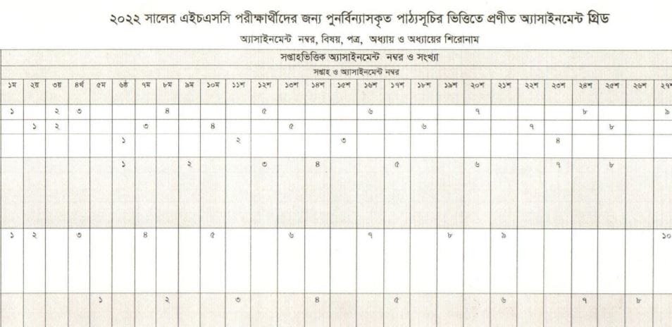 5th week Assignment 2022 HSC candidates