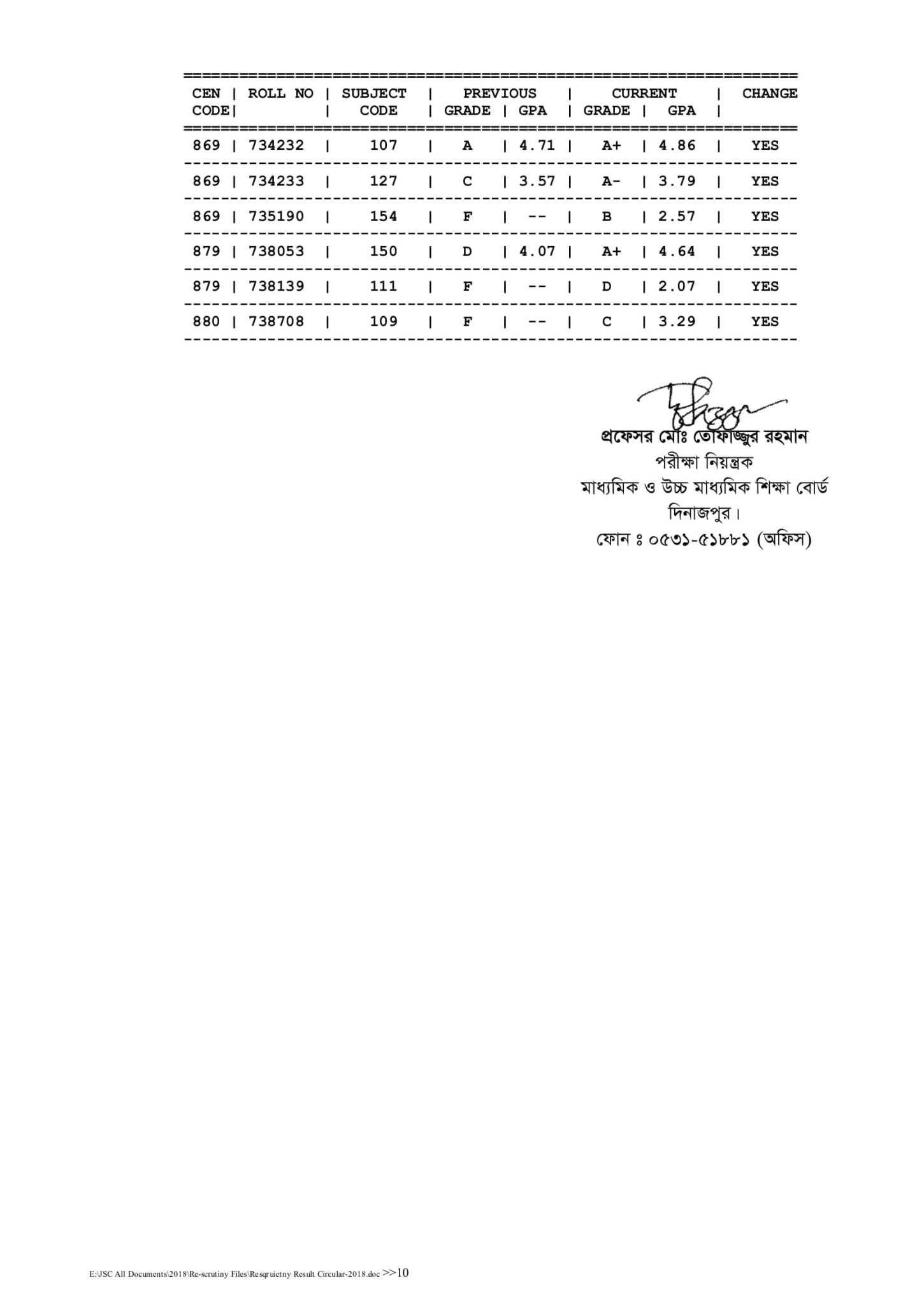 Dinajpur Board JSC Board Challenge Re scrutiny Result 2018 10
