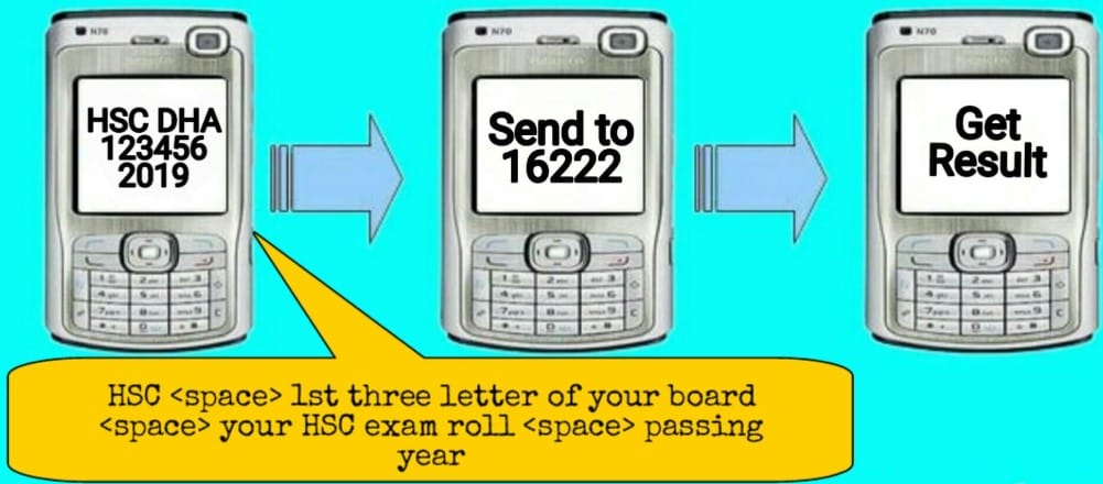 HSC Result 2019 is now available to check by mobile SMS system