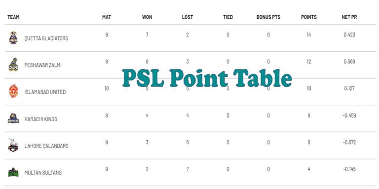 PSL Point Table – Latest Pakistan Super League Point Table 2019
