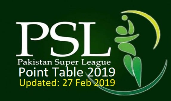 PSL Point Table 2019 Last Update 27 February 2019