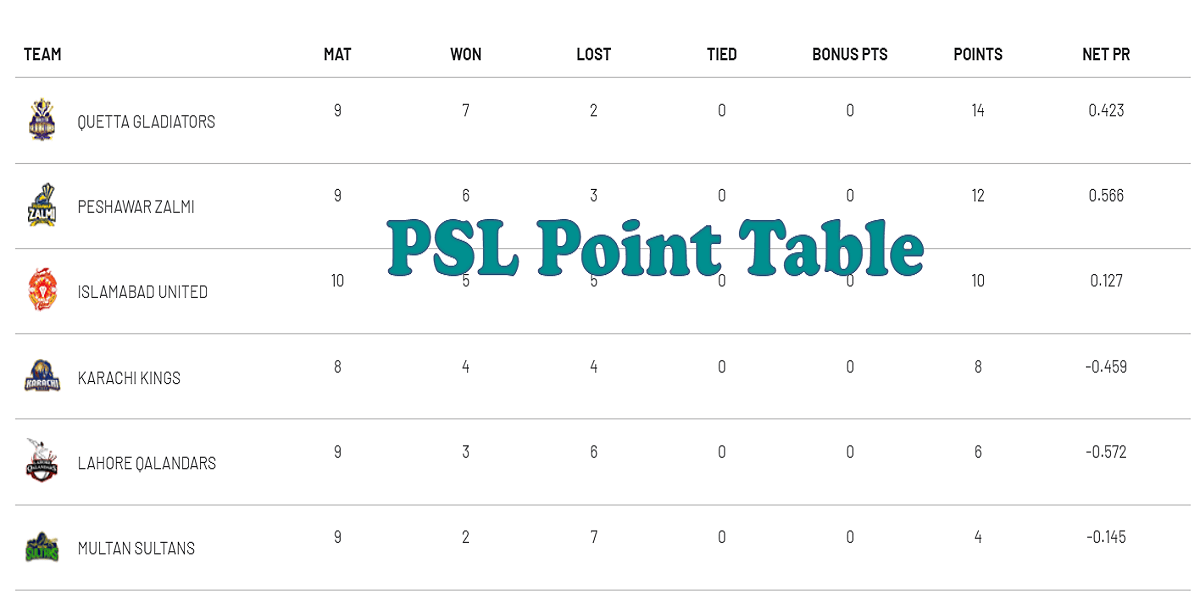 PSL Point Table 2019