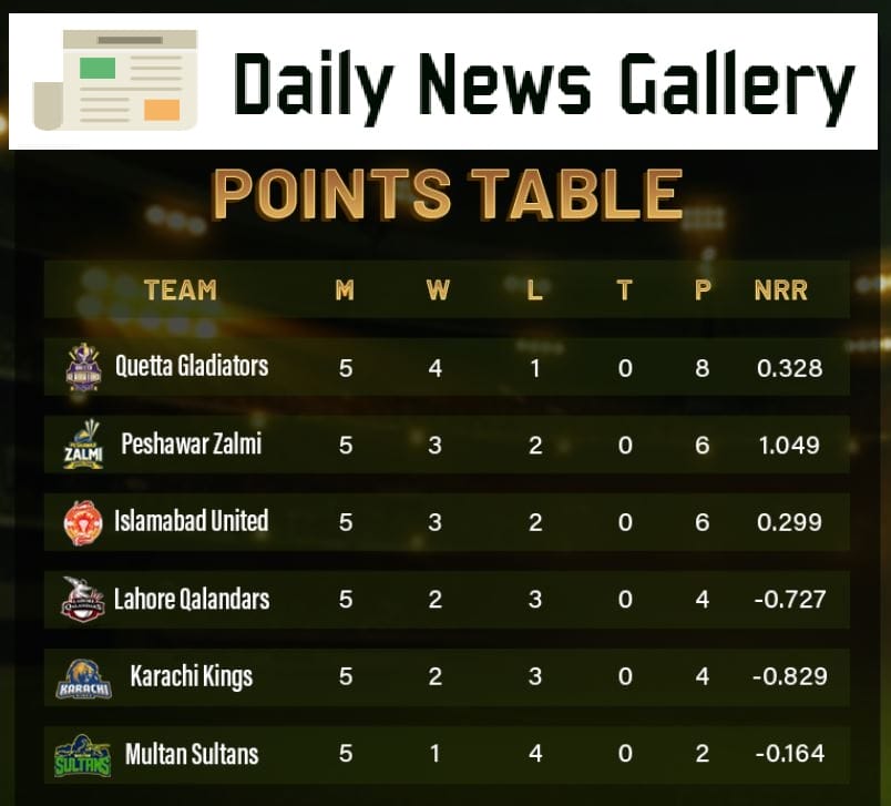PSL Point Table