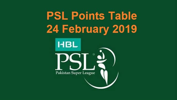 [Update] PSL Points Table Latest  – 24 February 2019