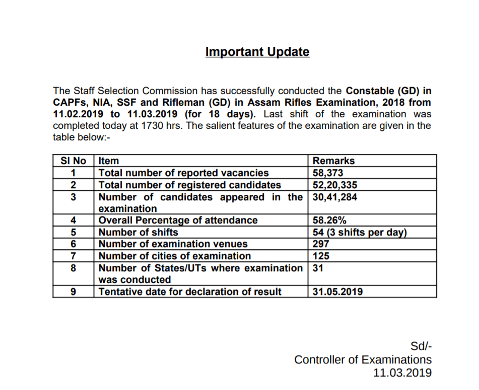 SSC GD Constable Result