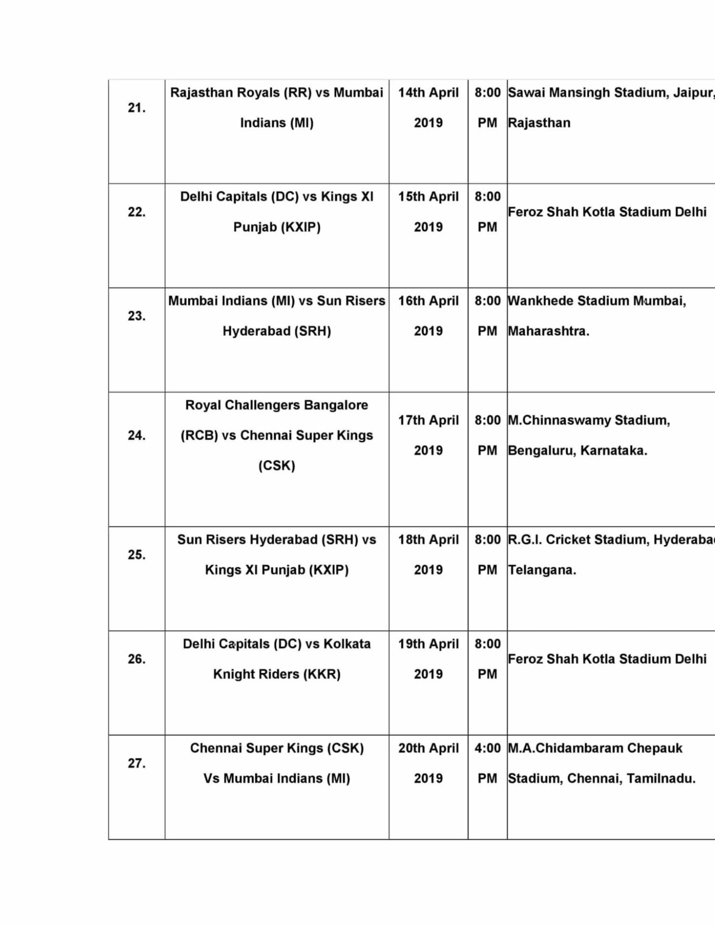 Vivo IPL 2019 Schedule 4 scaled 1