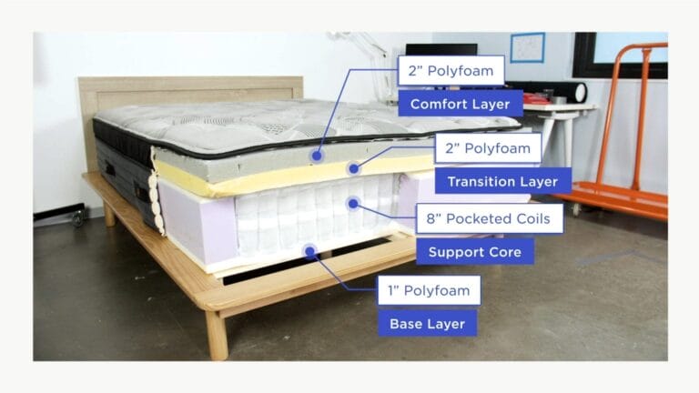 How Does The Construction Of A Mattress Affect Its Feel?