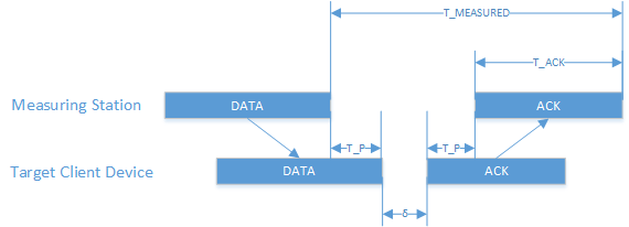 How Does Wi-fi Positioning Contribute To Geolocation?