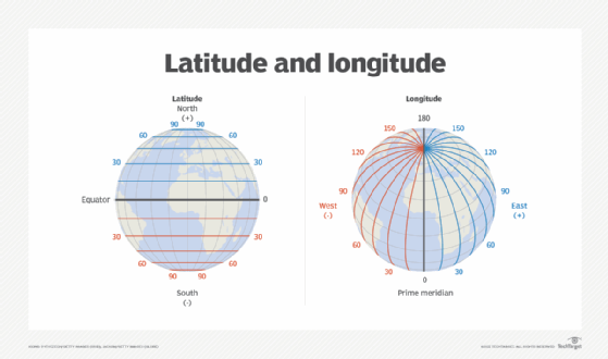 What Is The Purpose Of Using GPS Coordinates? | Daily News Gallery