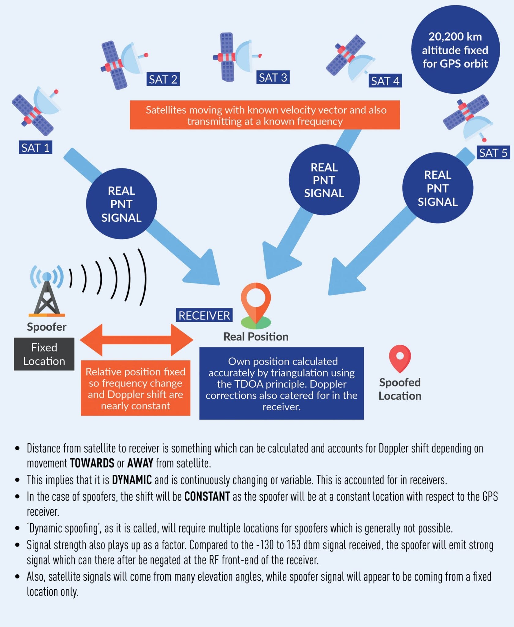 How Does Intentional Jamming Affect Gps Signals?