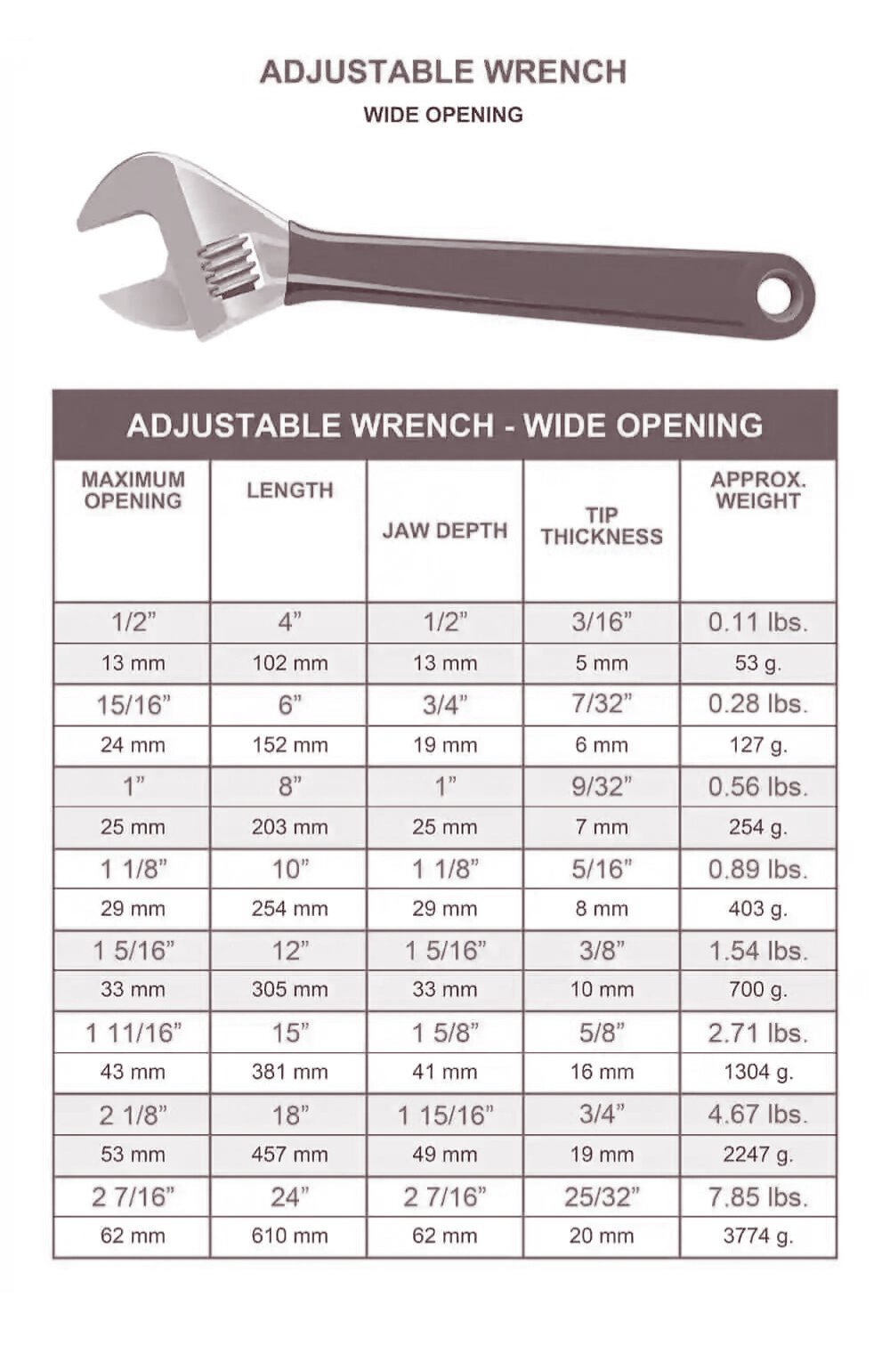 Adjustable Wrench Wide Opening
