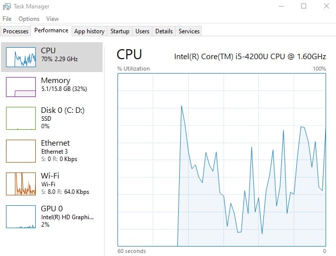 Windows 10 Task Manager