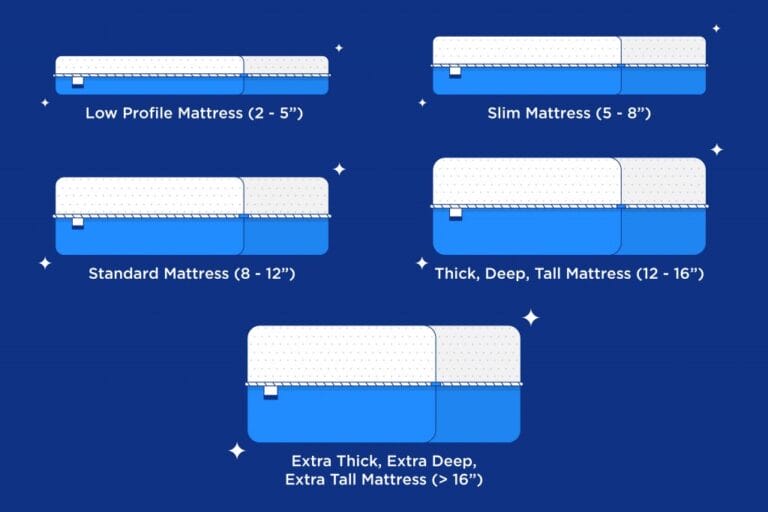 What Impact Does Mattress Thickness Have On Comfort?