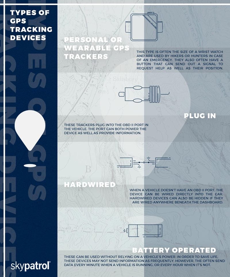 What Are the Types of Gps Tracking Devices?