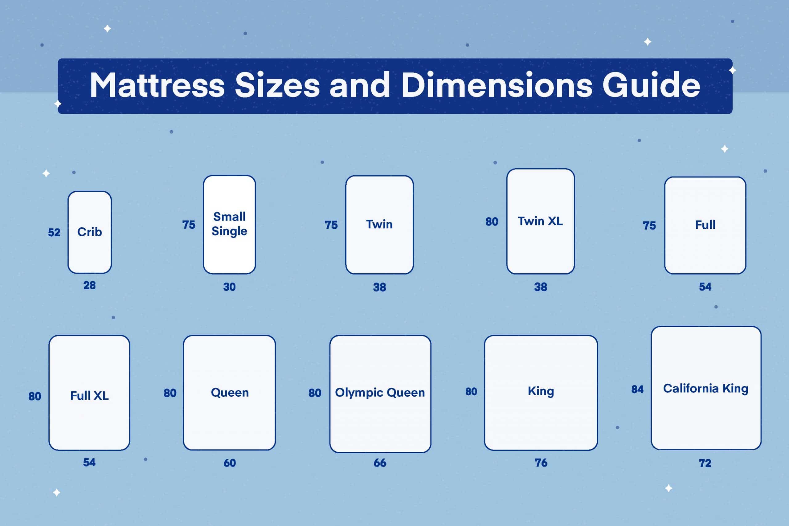 How Big is a Queen Size Mattress?