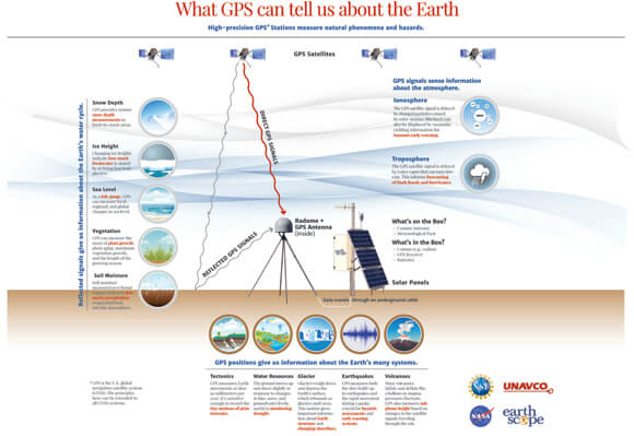 How Is Gps Data Collected And Processed For Mapping?