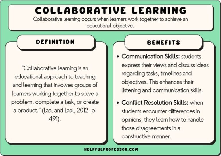 How Does Interactive Learning Encourage Collaboration?