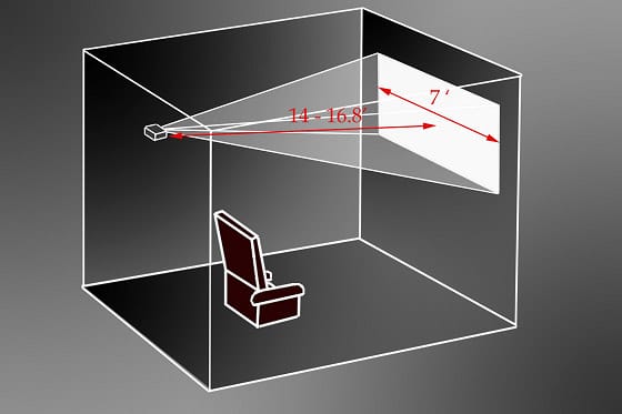 What is the Throw Ratio of an Lcd Projector?