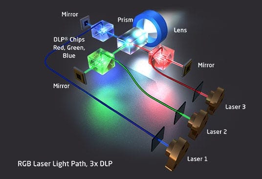 Can A Laser Projector Produce Accurate Colors?