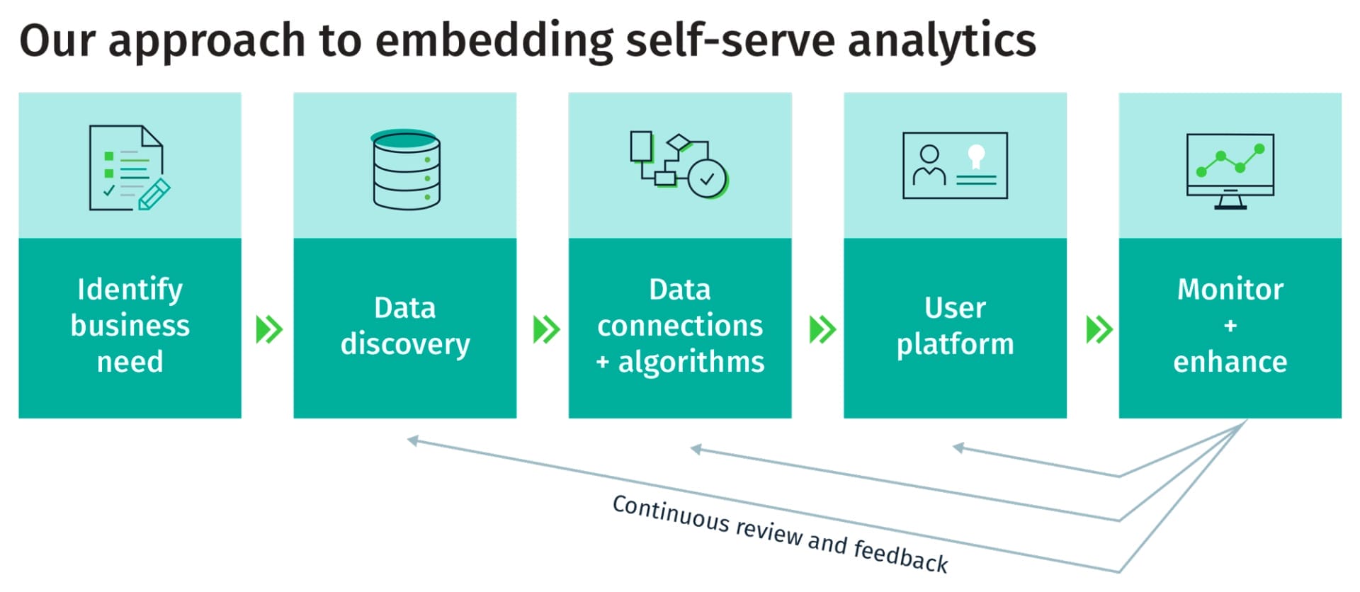 What Is Self Service Data Analytics? | Daily News Gallery