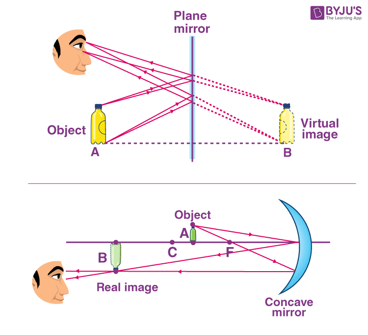 What is Virtual Imaging?