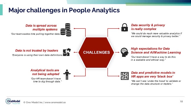 What Are The Challenges Of Data Analytics?