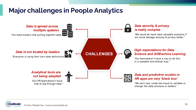 What Are The Challenges Of Data Analytics?