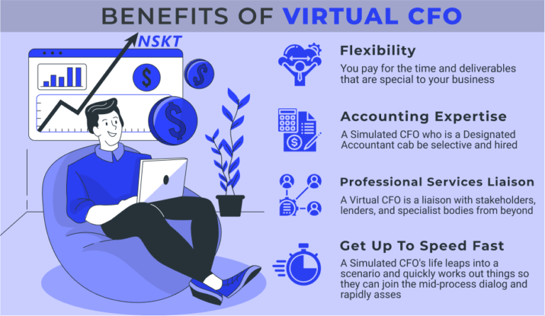 What Does A Virtual CFO Do?